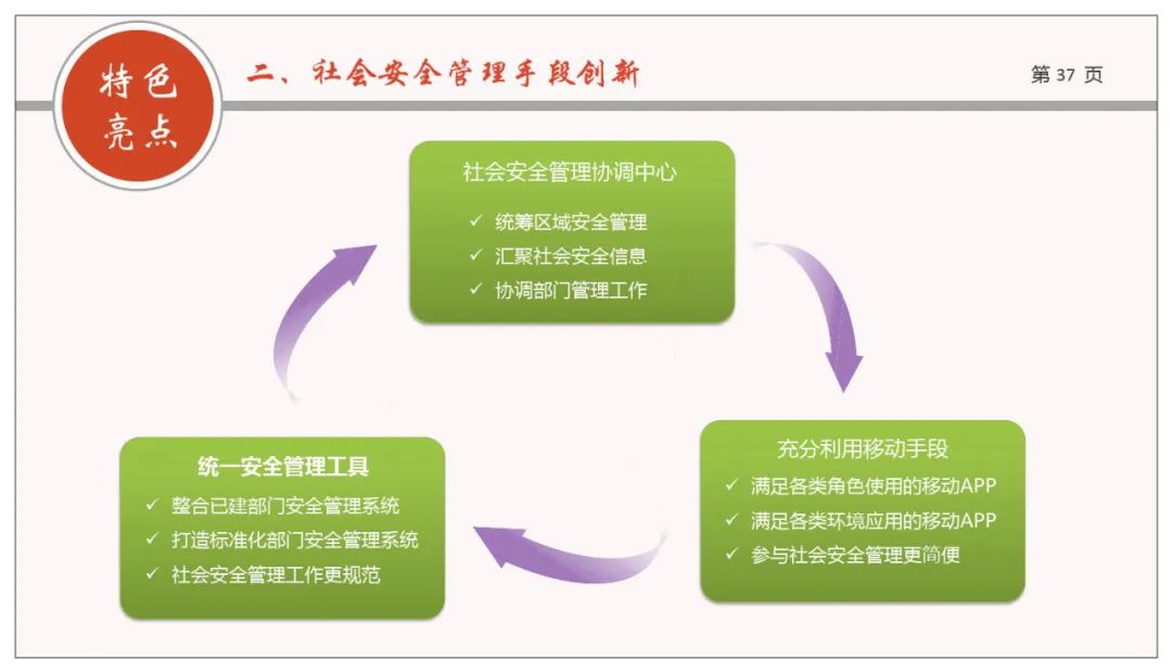 分享 | 网格化+政法综治联防联控业务规划方案
