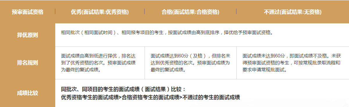 厦门大学2023年MBA招生简章