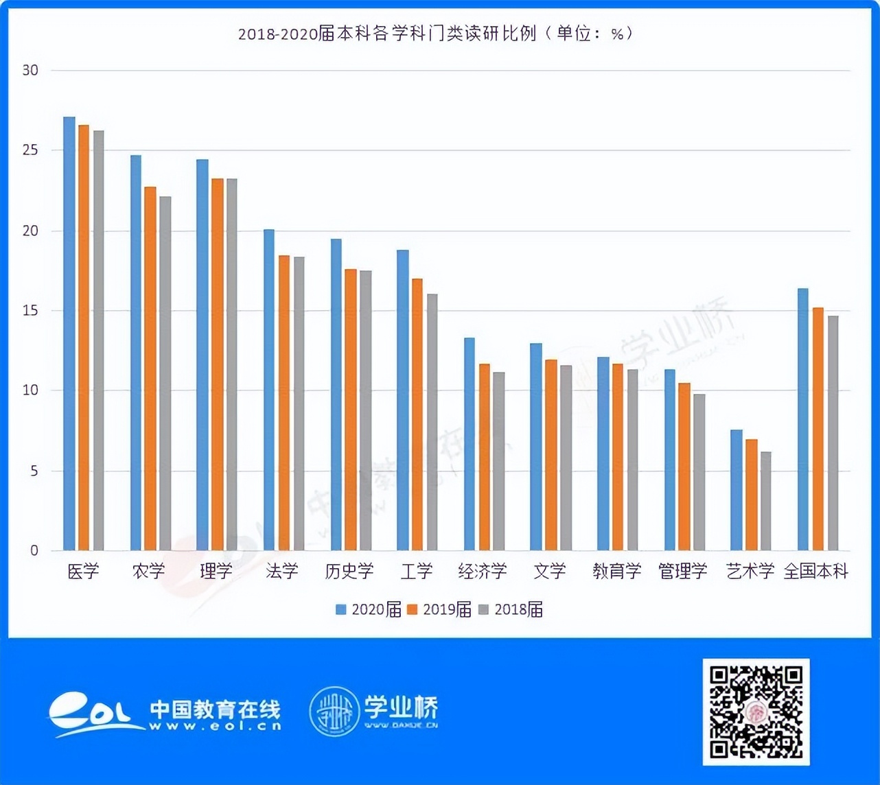 法学沦为“红牌专业”，就业薪资怎么样？值得报考吗？