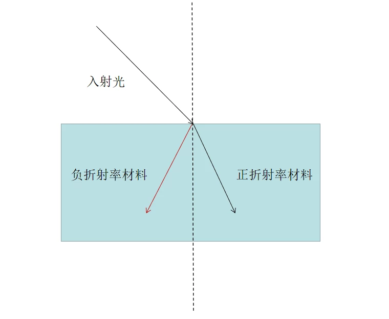 30℃和50℃的水等体积混合是40℃吗？| No.356