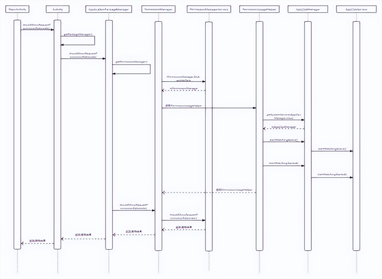 Android 12原生系统居然有内存泄露隐患？