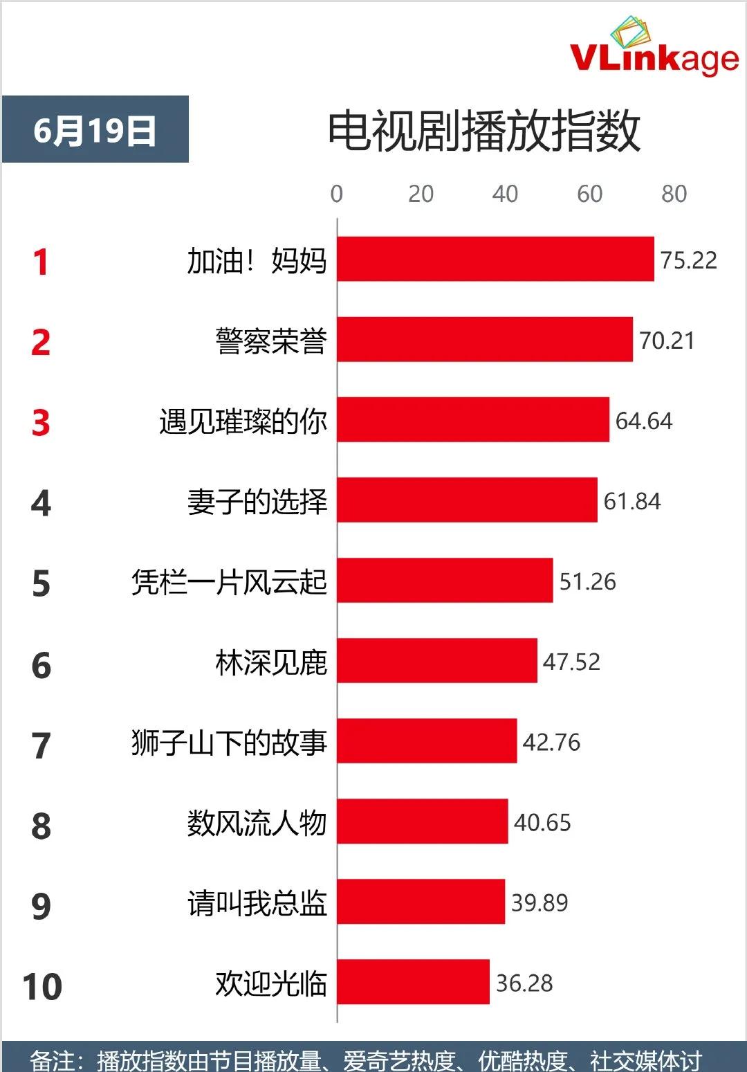 《回廊亭》比杨颖《爱情》更吸引人，《浪姐》《萌探》竞争激烈