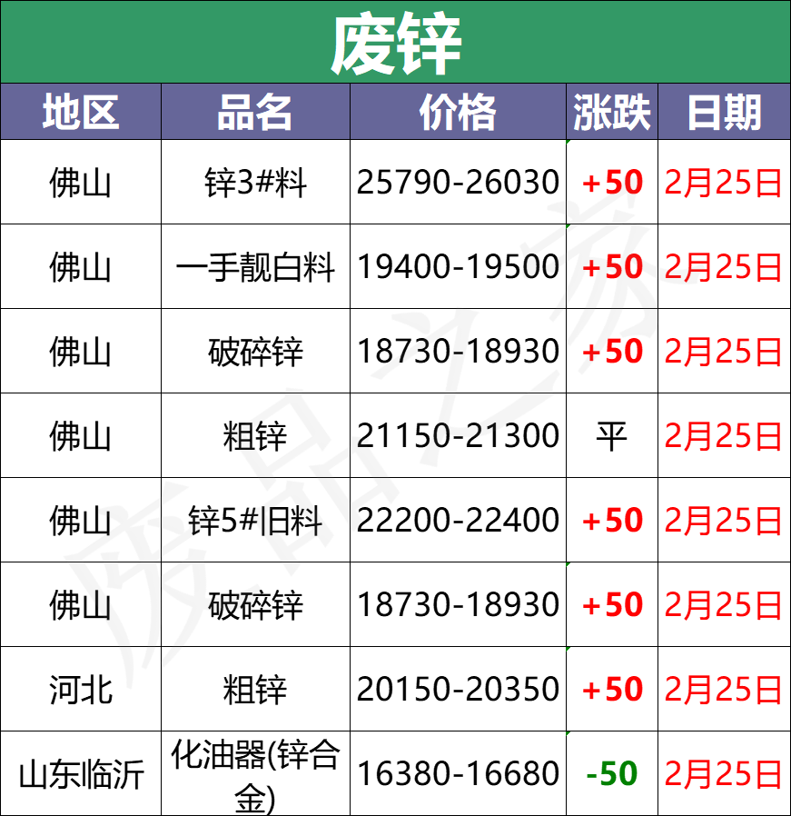 2月25日全国重点废电瓶企业参考价格汇总及行情分析（附价格表）