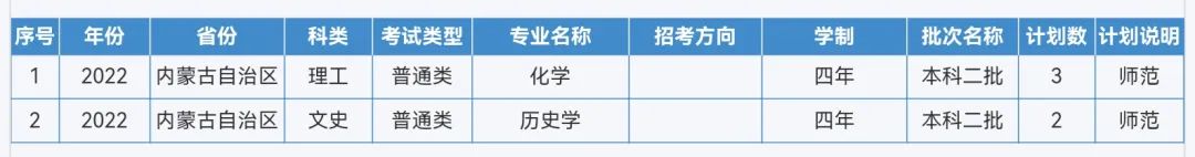 来啦！重庆师范大学2022年本科招生计划