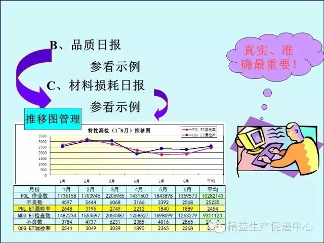 「精益学堂」车间主管&班组长日常管理