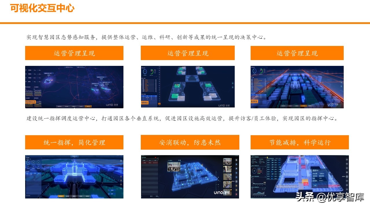 智慧园区数字孪生智能可视运营平台解决方案（数字孪生智能可视）