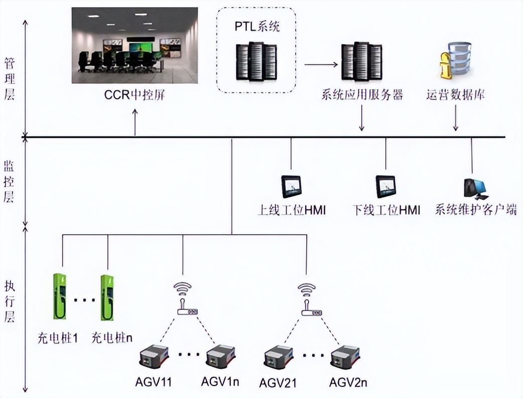 汽车总装车间AGV调度系统应用