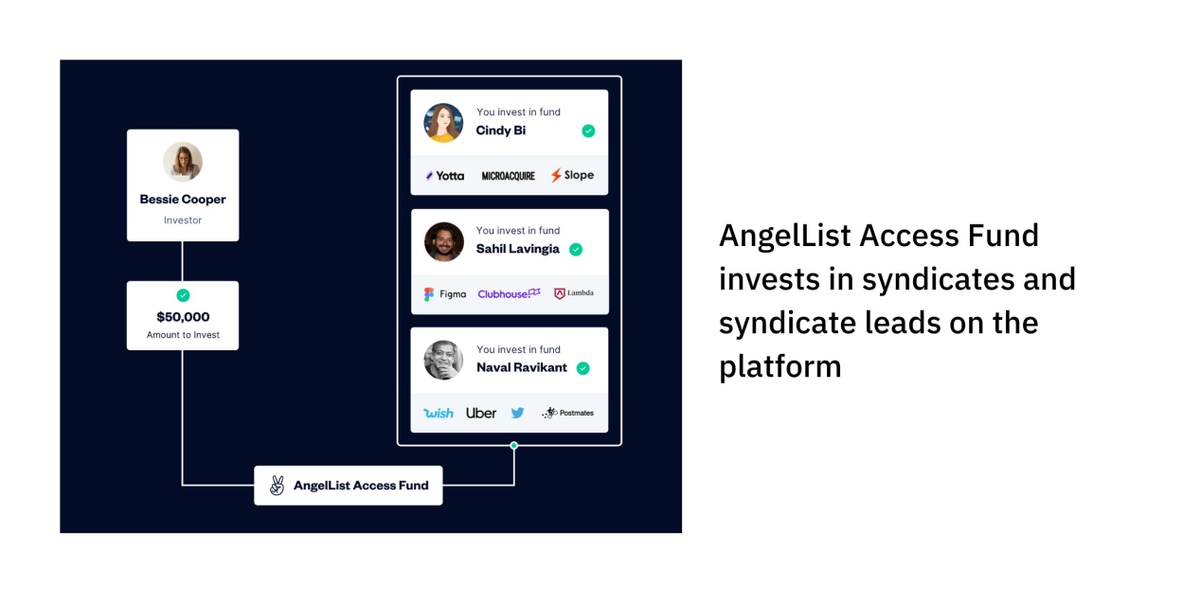 AngelList:风险投资星座