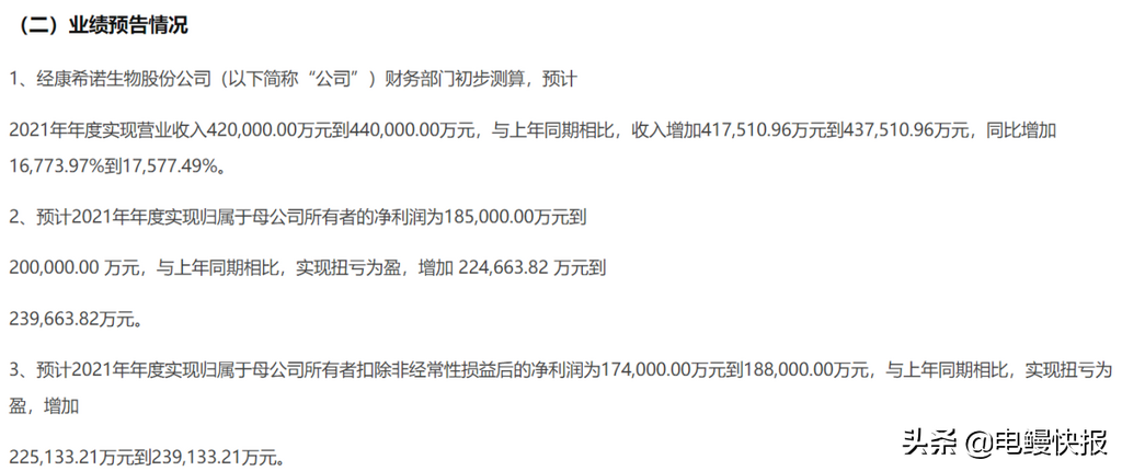 康希诺生物预计扭亏 研发投入增长2.7倍