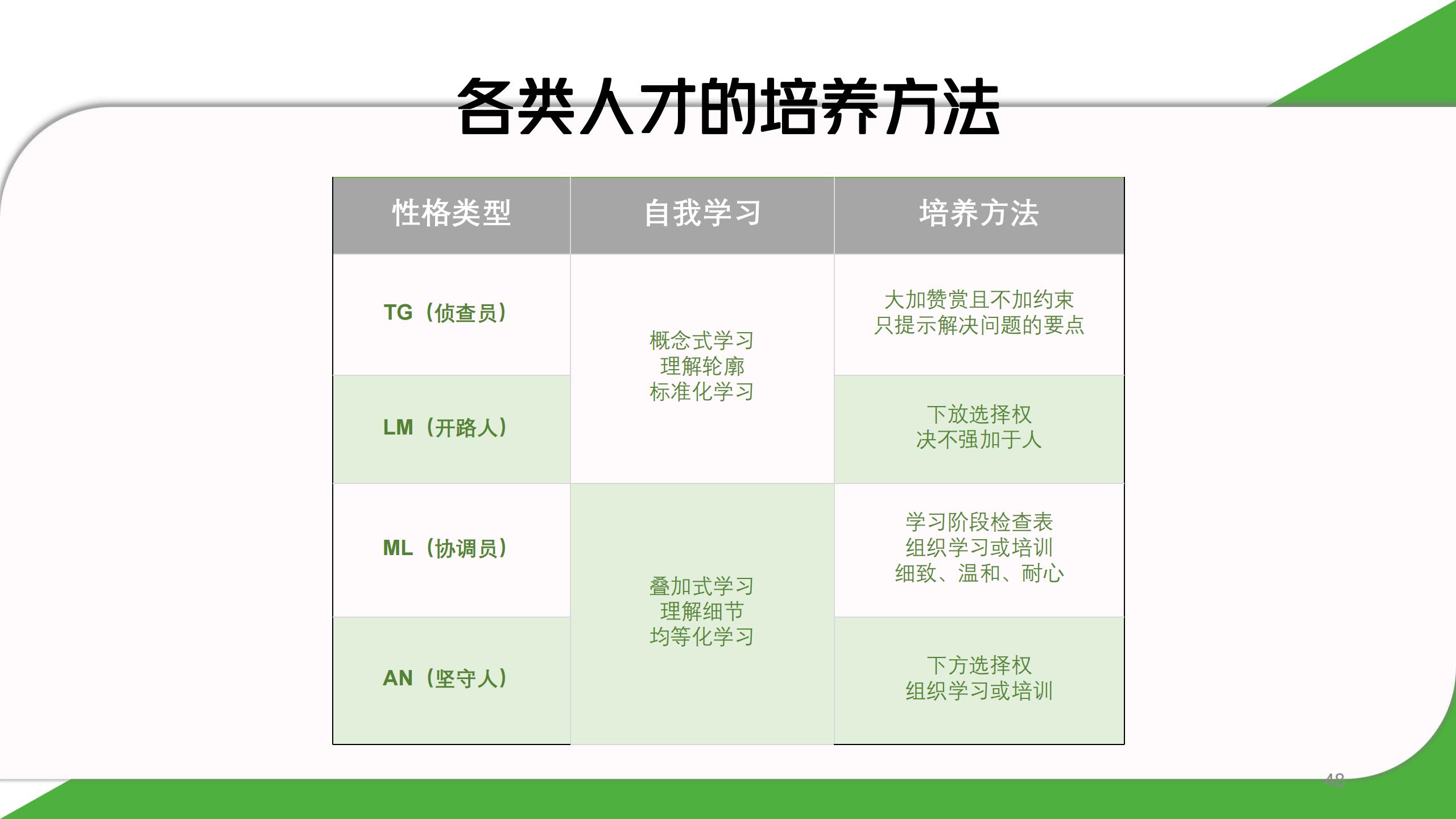 图解《10人以下小团队管理手册：零基础管理者的角色转变圣经》