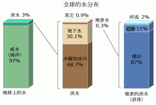 宇宙中最大的星球排名(太阳系前十大卫星：第九名体积有地球1/600，水量与地球几乎相等)