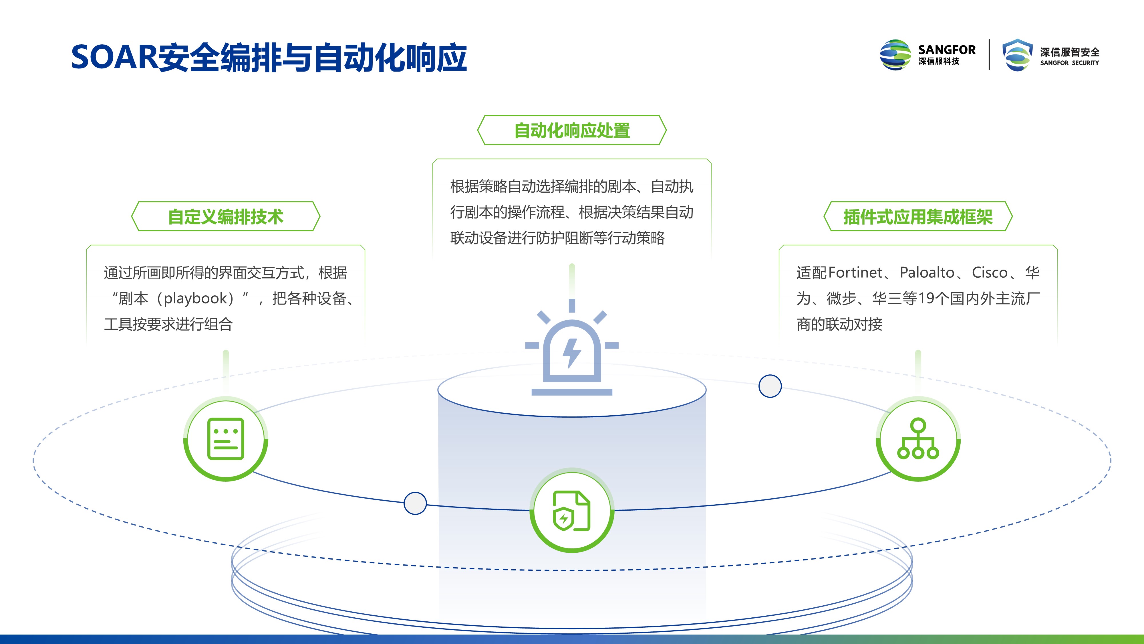 深信服年度安全技术汇报.pptx（内容不多，全是干货）