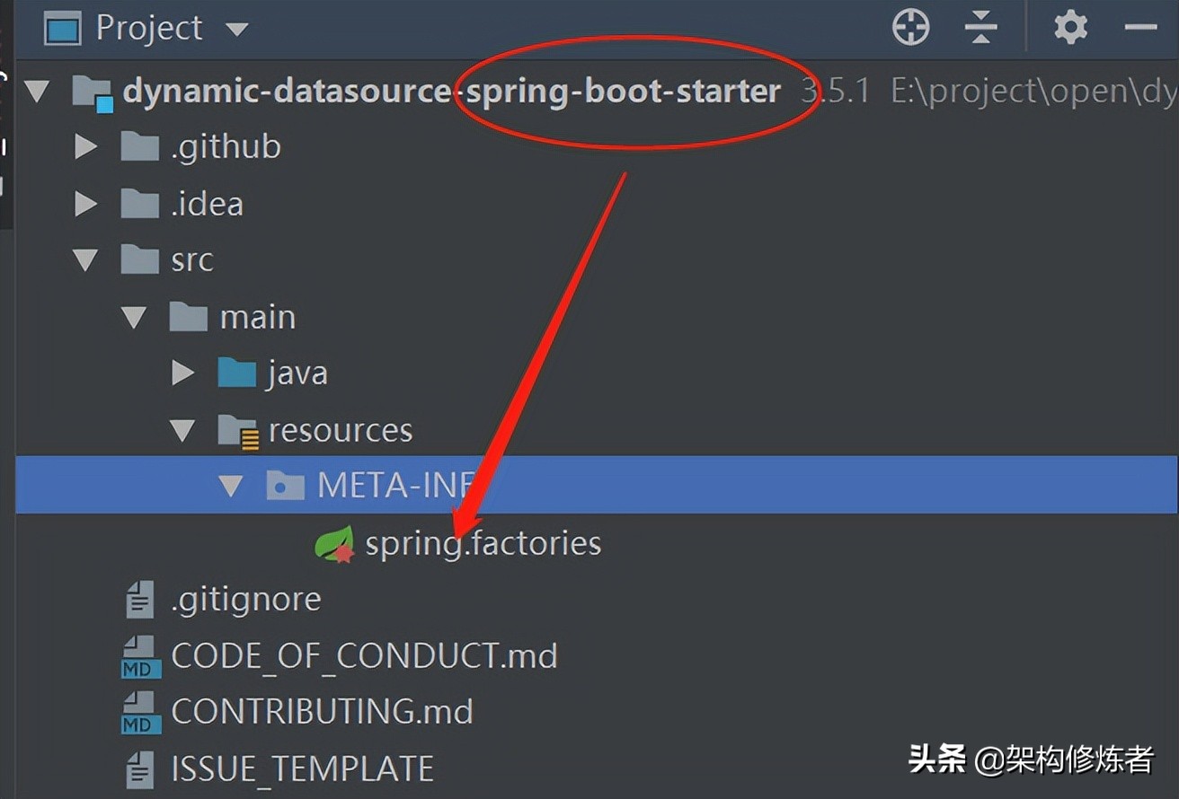 Mybatis-plus多数据源深度剖析