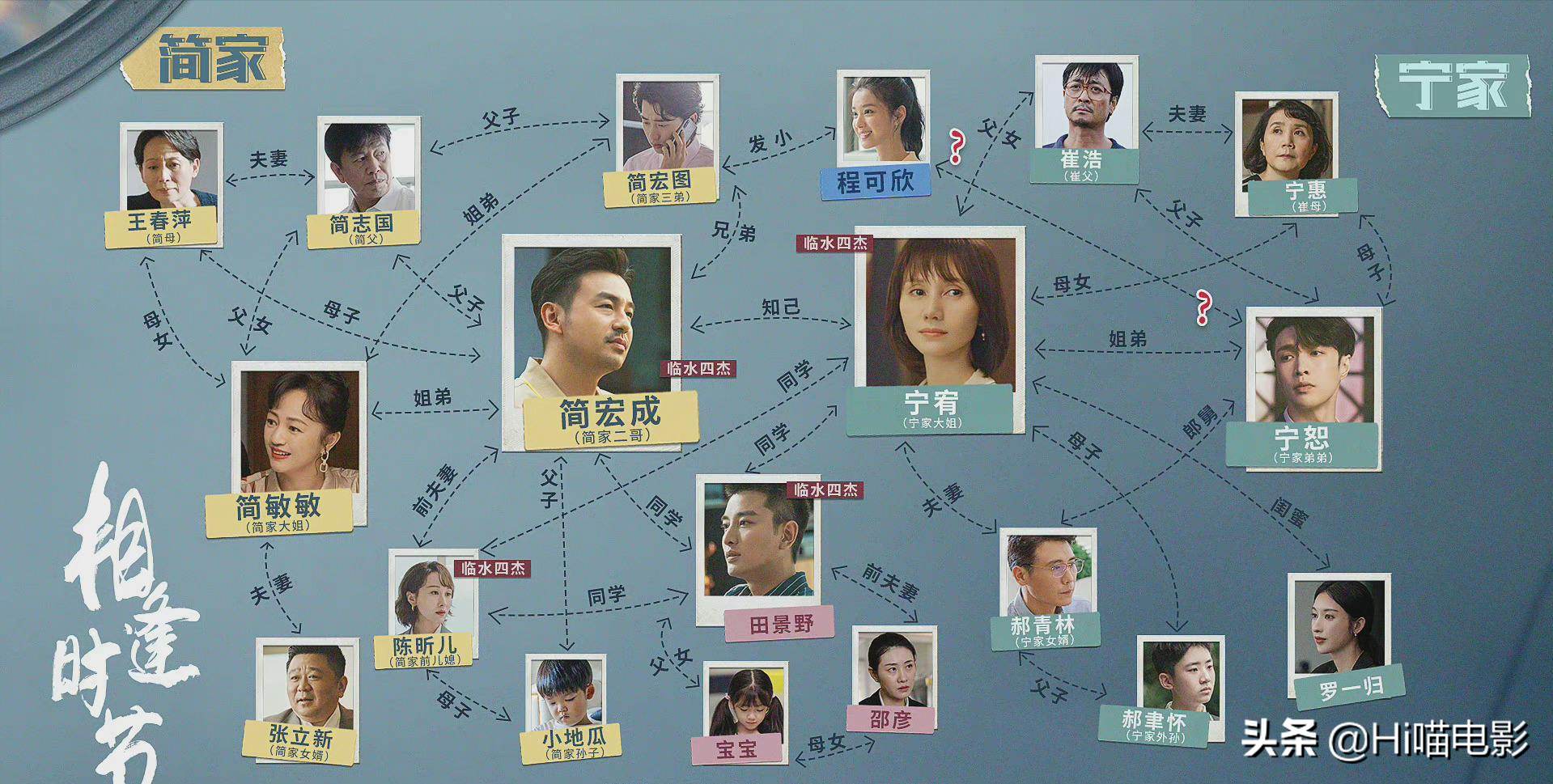 2022年最新烂剧盘点，没有最烂只有更烂，你踩雷几部？