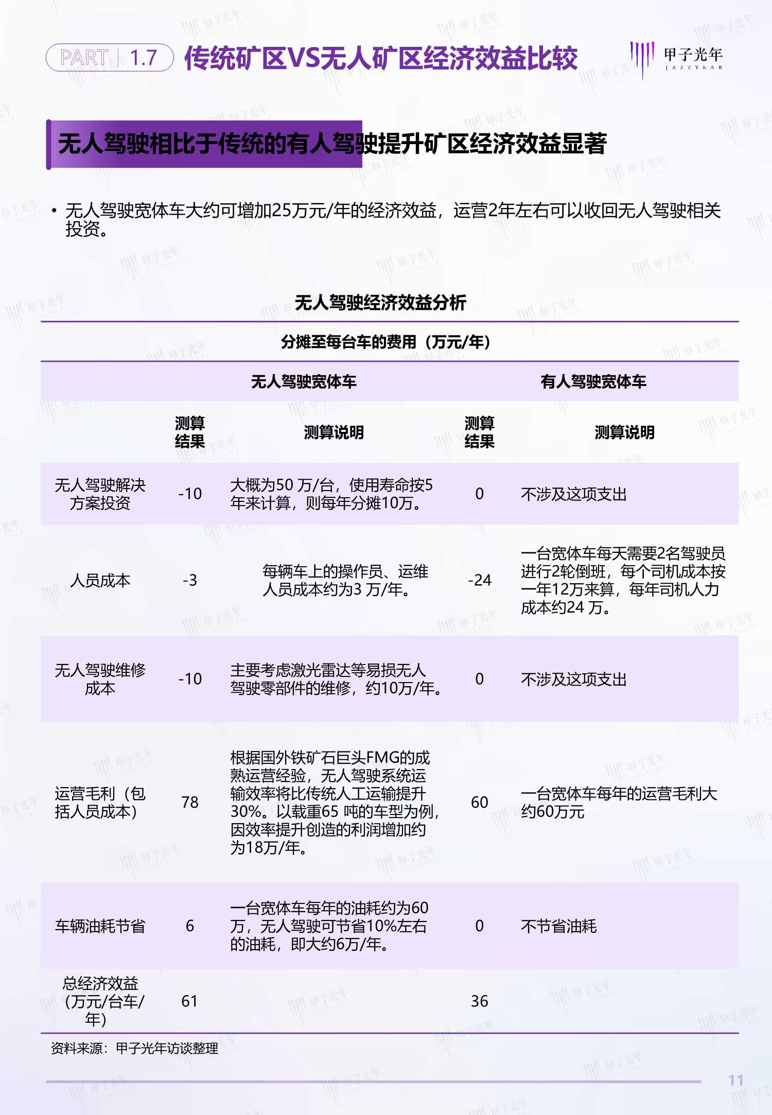 2022中国矿区无人驾驶行业研究报告（甲子光年）