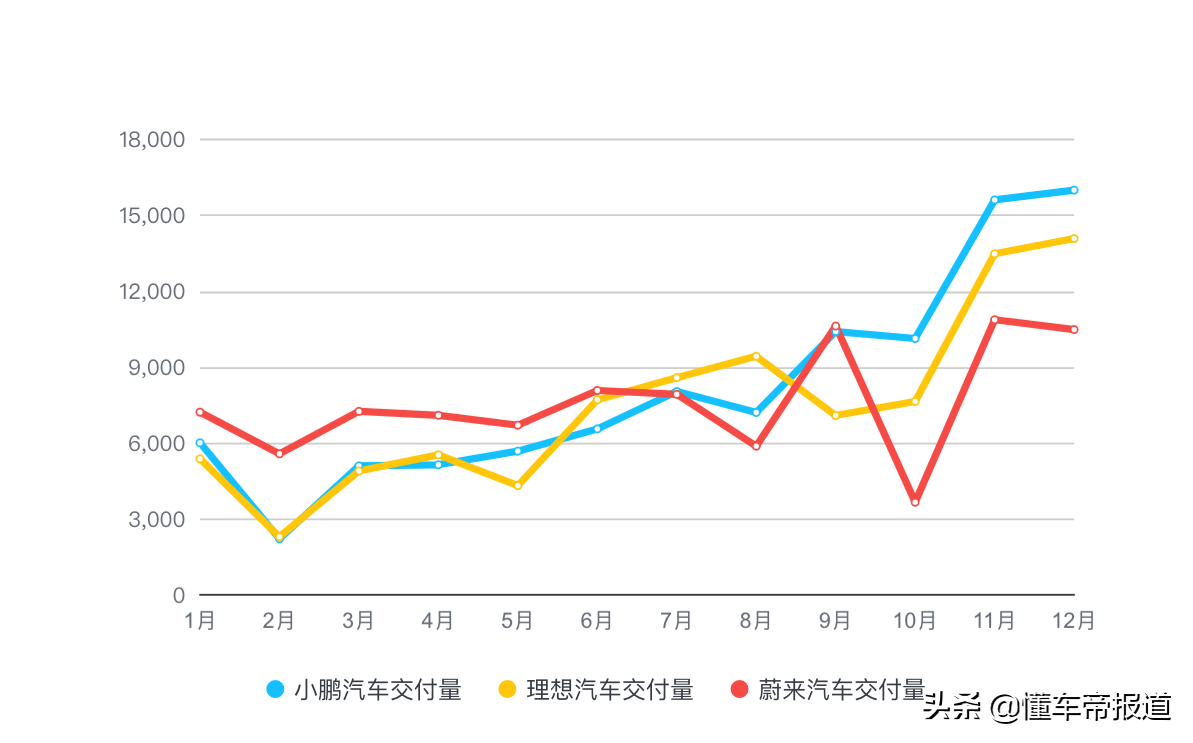 斩将2022|“疯狂”的特斯拉、“变天”的蔚小理，今年谁主沉浮？