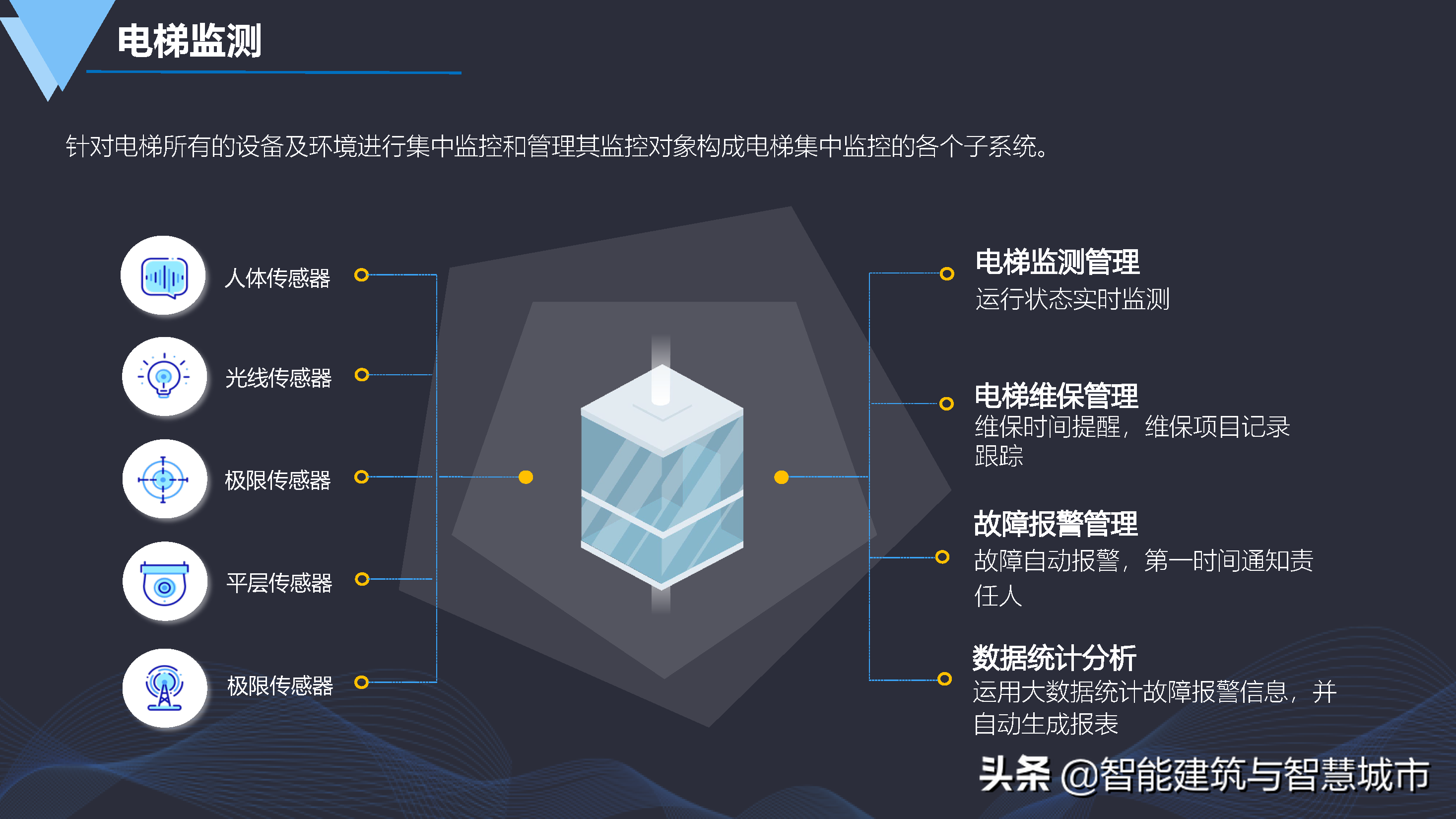 数字化智慧园区建设方案-统一标准、安全可控、便捷高效