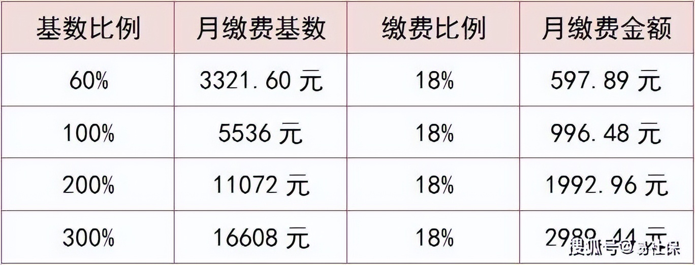 2021杭州灵活就业社保缴费标准