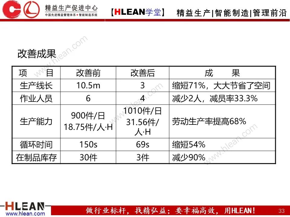 「精益学堂」工厂布局 这么做就对啦