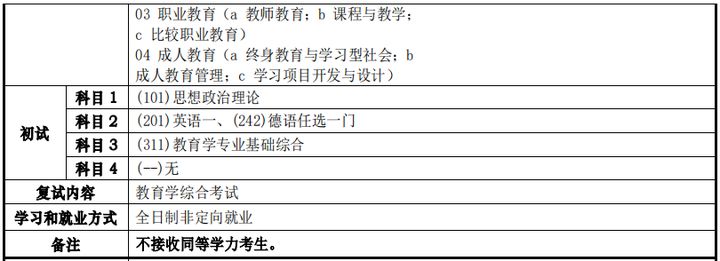 同济大学研究生到底有多难考？同济大学考研难度大解析