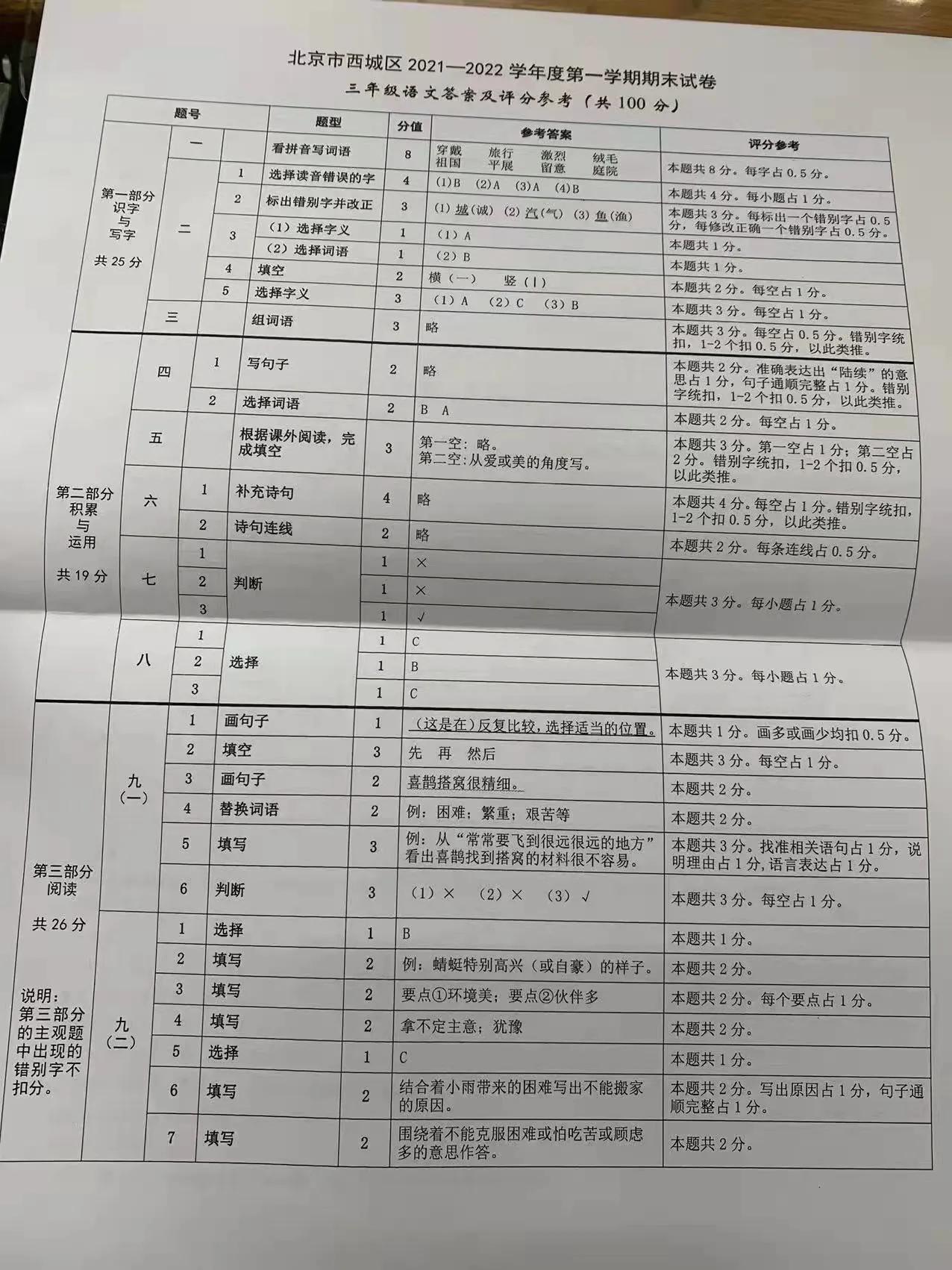 北京市各區(qū)小學三年級期末考試卷，你能得幾分？