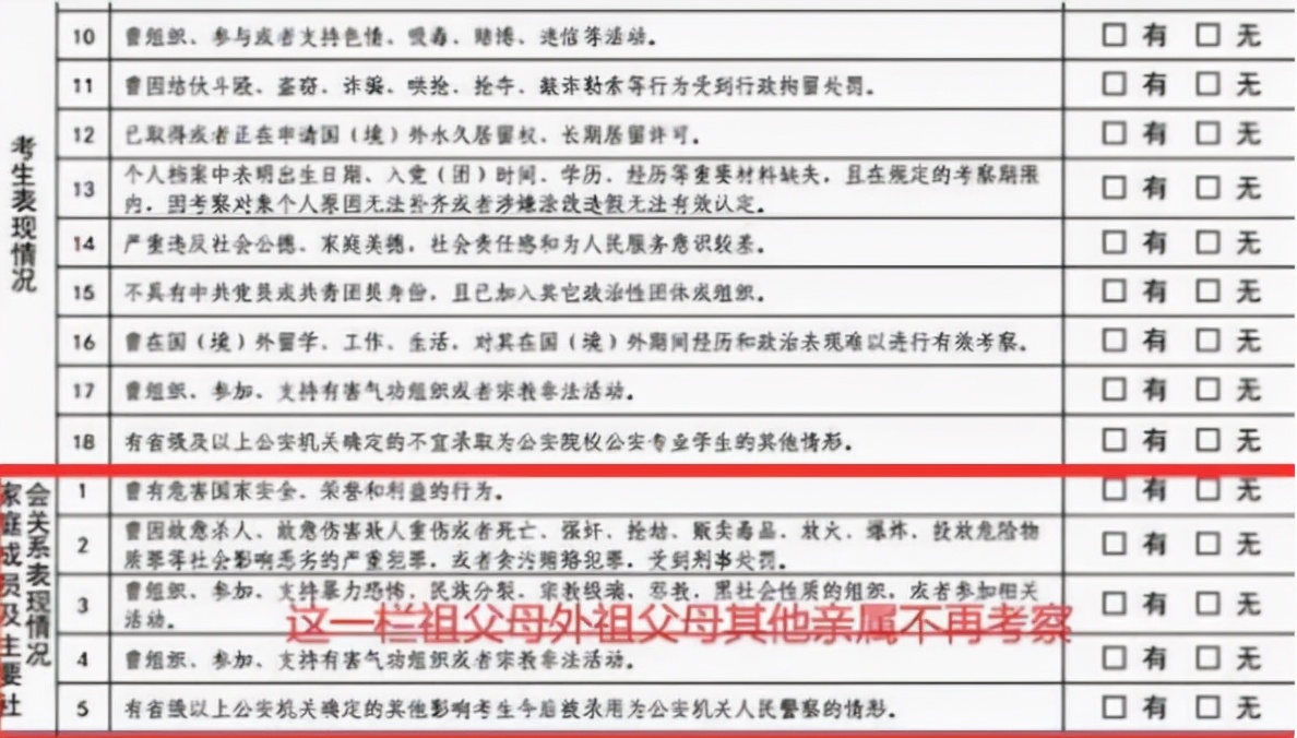 2022警校招生有新规，政审环节或将放宽，想当警察的学生把握机会