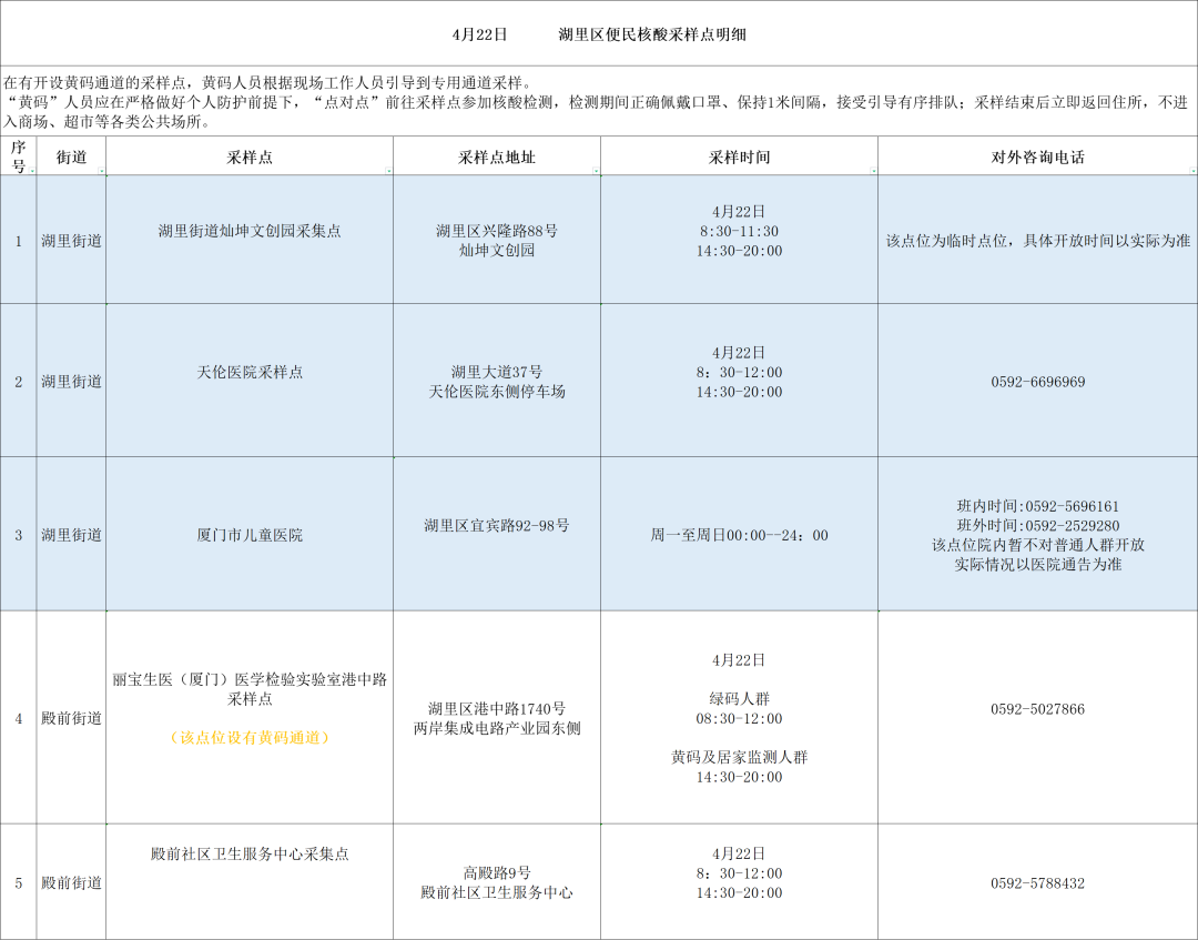 免费！厦门六区今日核酸采样点汇总→→