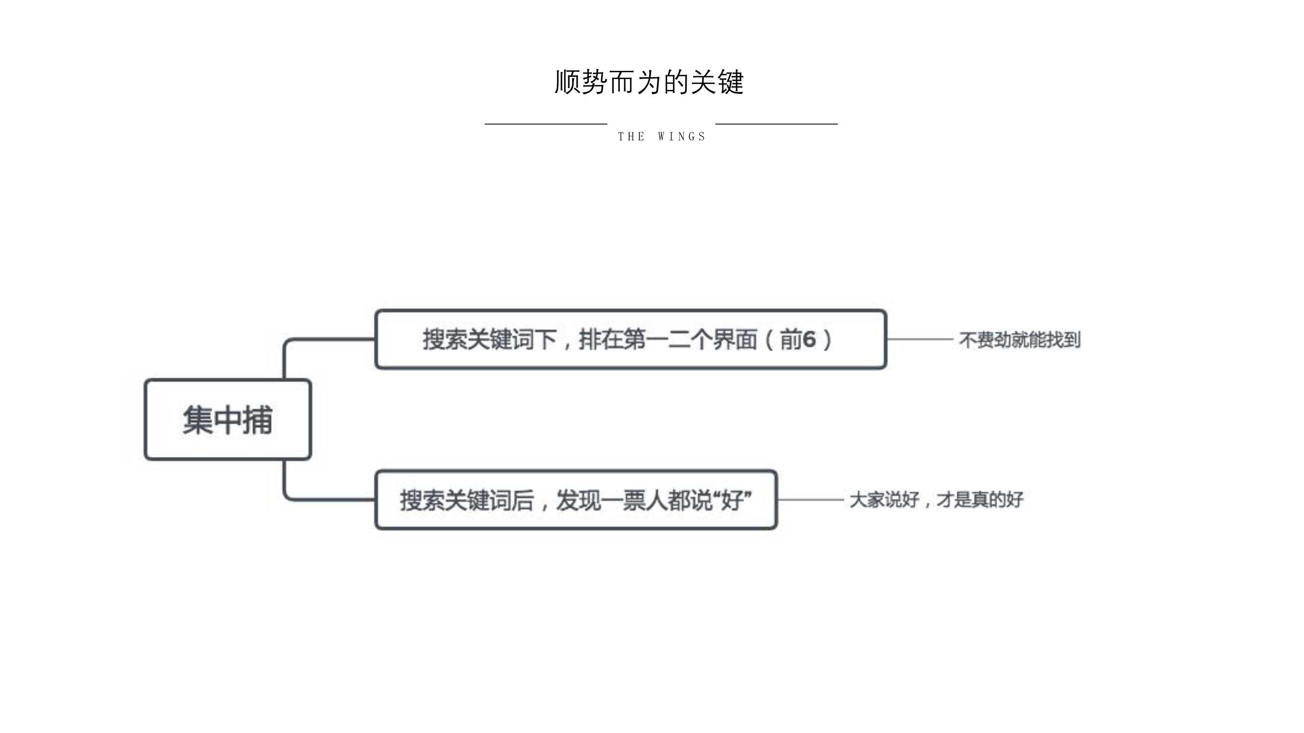 小红书营销策略，小红书营销策略及实用方法？