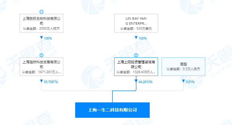 张庭林瑞阳夫妇投资新公司，男方出任公司董事长一职