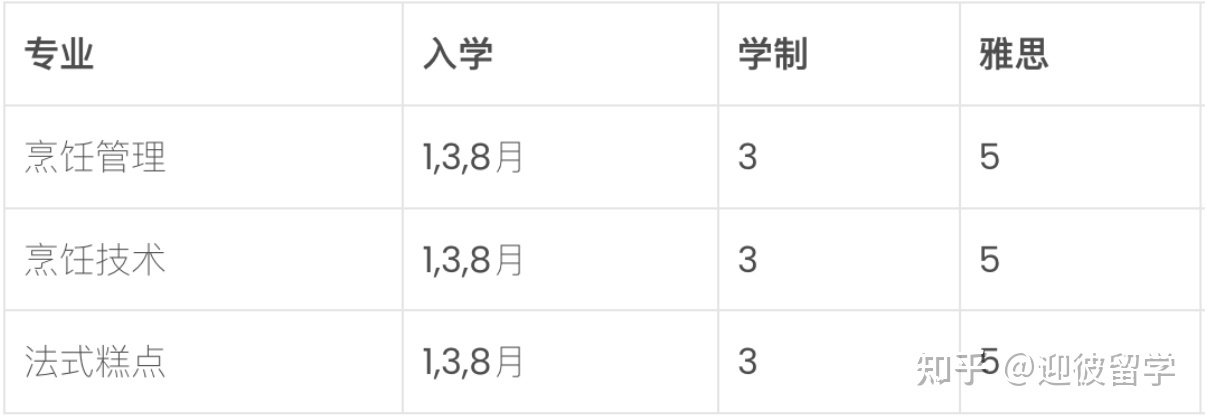 马来西亚留学 | 泰莱大学本科专业汇总+录取条件+申请材料