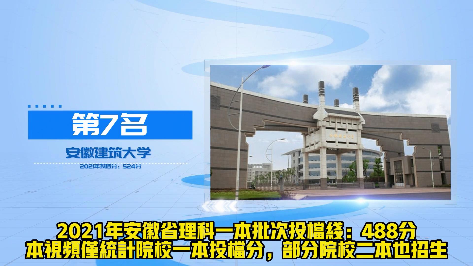 从理科投档线看安徽高校20强 安师大稳居第4 安理工仅排第12