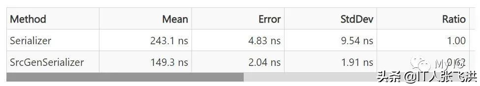 .NET 6新特性试用 | System.Text.Json序列化代码自动生成