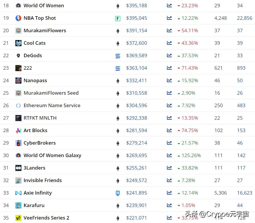 5月14日BTC及NFT相关重要指标分享