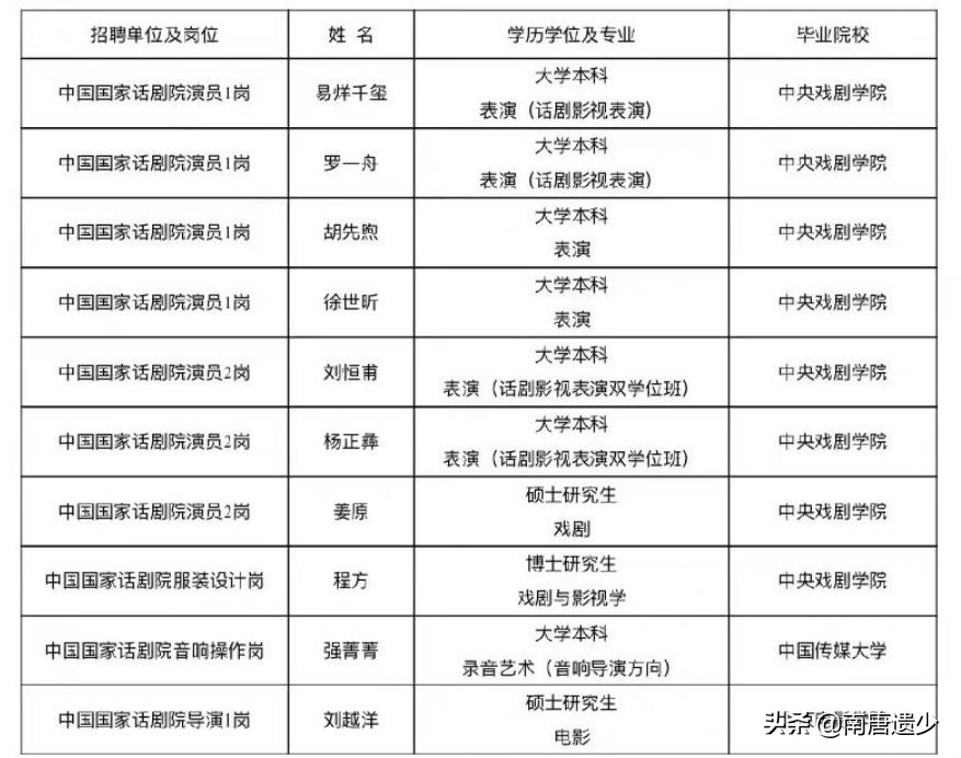陈小艺22岁儿子考进国话，跟千玺成同事，到底是凭实力还是靠关系