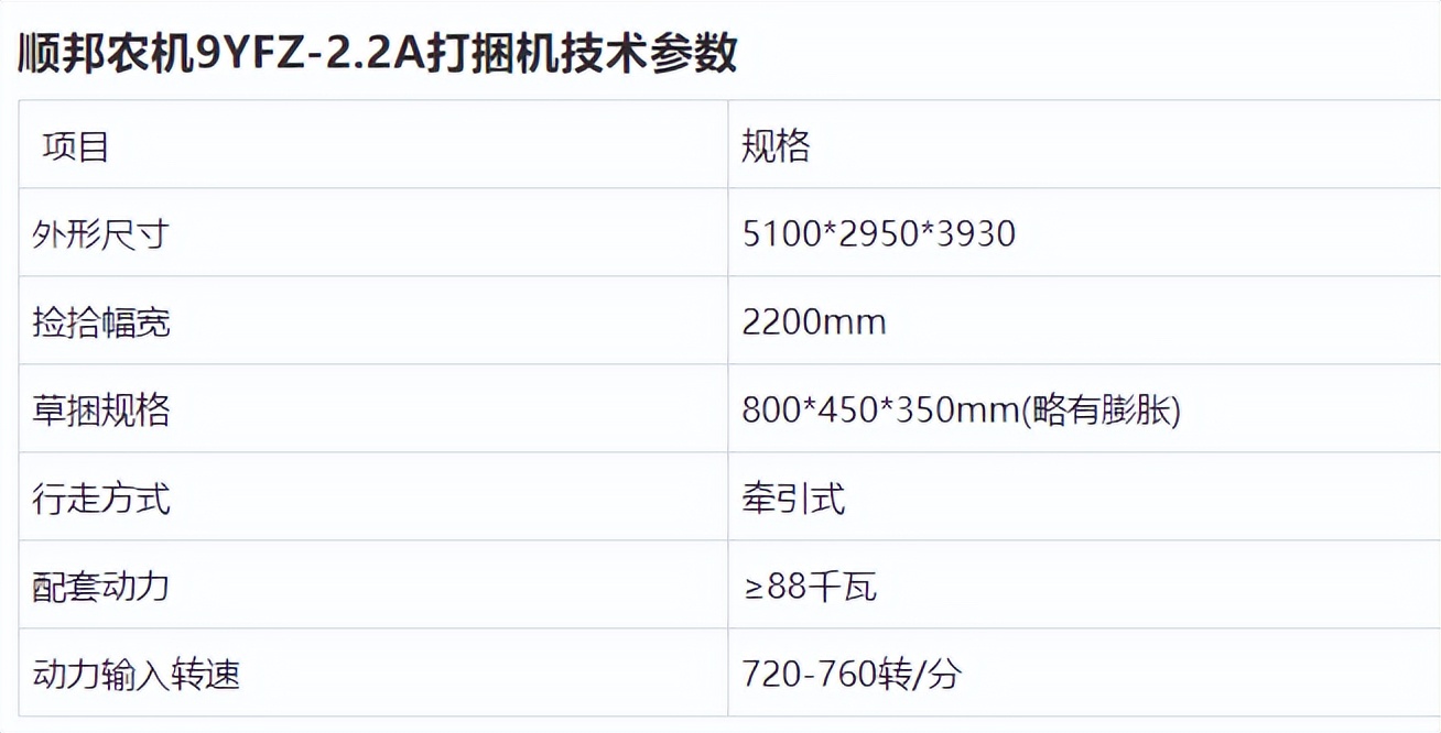 2021內(nèi)蒙古打捆機(jī)補(bǔ)貼銷(xiāo)量前十名，順邦?yuàn)Z得頭籌，15萬(wàn)左右貴不貴
