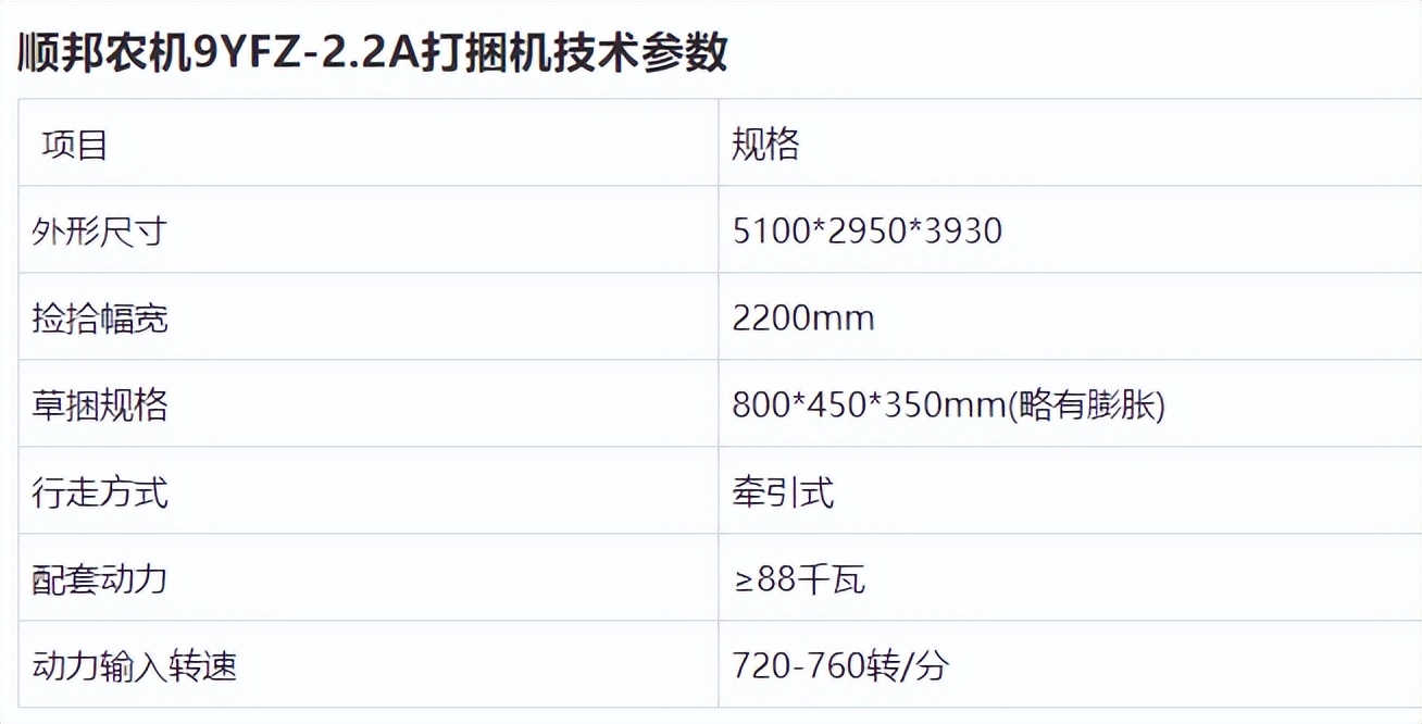 2021内蒙古打捆机补贴销量前十名，顺邦夺得头筹，15万左右贵不贵