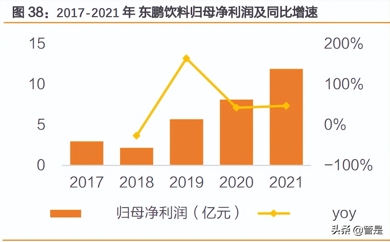 东鹏饮料研究报告：东风乘势上，鹏程三万里