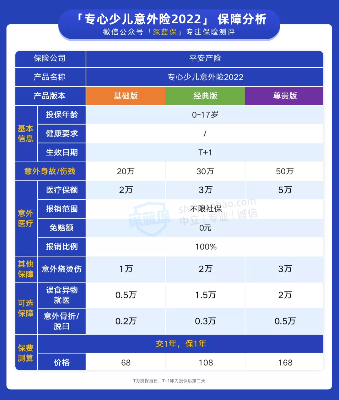 儿童意外险怎么报销,中国人寿儿童意外险怎么报销