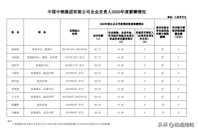 中国央企高管年薪有多少钱工资？(国家公布央企负责人薪酬)