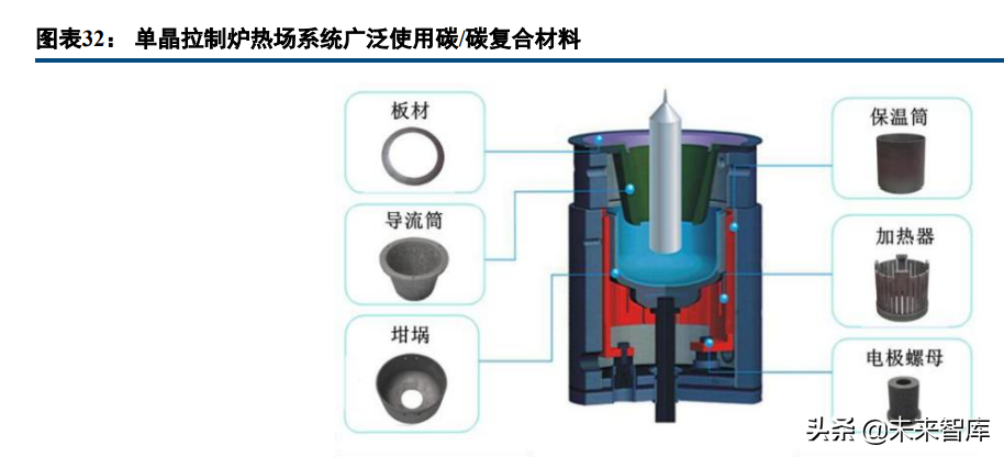 碳纤维行业深度报告:长景气高成长赛道,国产替代创造绝佳投资窗口