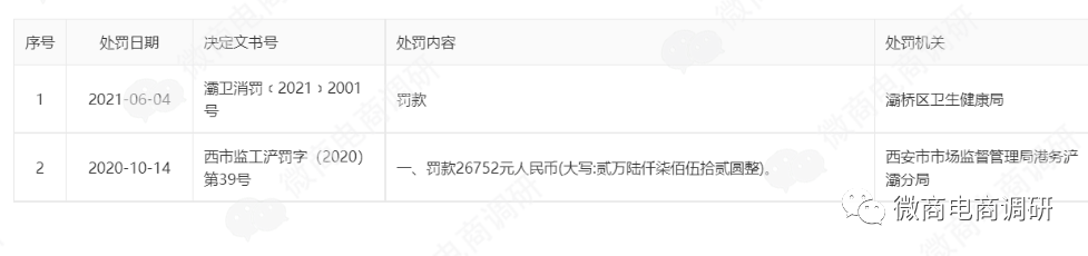 亿合新零售：多款产品夸大宣传，奖金制度涉嫌多层次团队计酬？