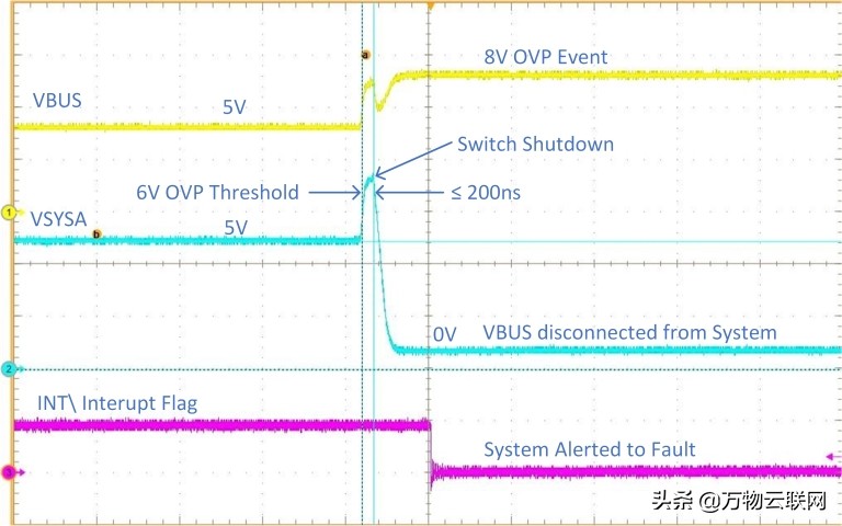 解决便携式设备的 USB Type-C 端口保护问题