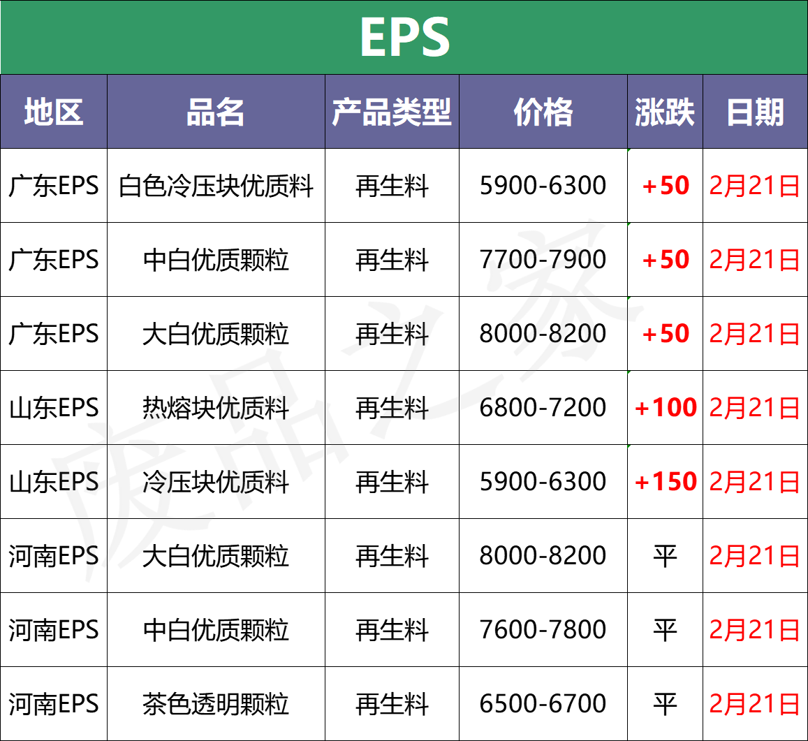 2月21日全国化纤厂塑料市场价格参考及行情分析预测（附价格表）