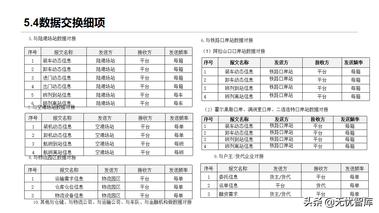 智慧物流货运行业：多式联运信息平台项目实施建议方案(附PPT)