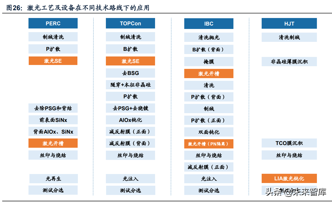 光伏激光设备行业专题研究：激光在光伏中的运用
