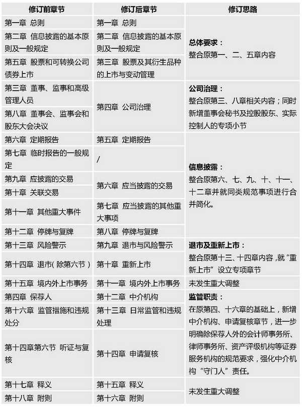 股份公司申请股票在深圳