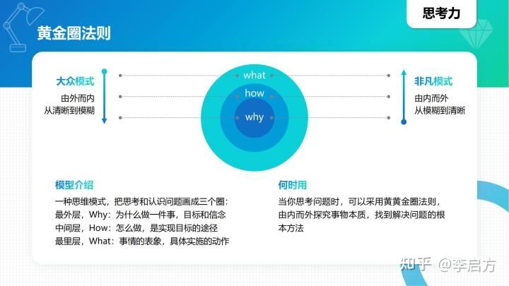 40种顶级思维模型，学会任何1种都让你受用无穷