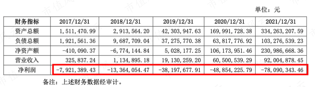 亘岩网络巨亏却被ST泛微追捧，不合逻辑背后或暗藏猫腻