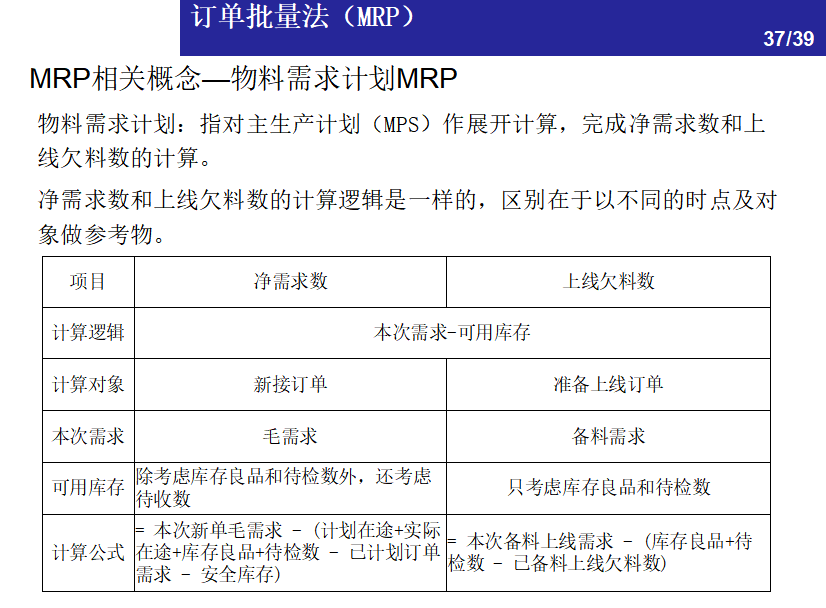 一文看懂：仓储管理中的库存控制方法 