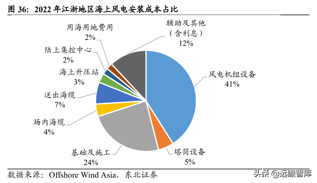 磨前产品龙头，五洲新春：风电滚子实现重大突破，有望爆发式增长